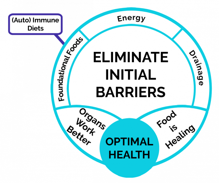 7 Step Blueprint To Optimal Health - Pillar 2 - Step 5 (9)